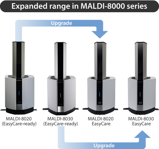 MALDI EasyCare - Features : Shimadzu (United Kingdom)